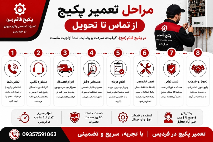 مراحل تعمیر پکیج از تماس تا تحویل