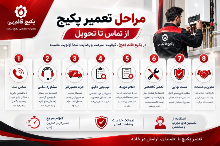 مراحل تعمیر پکیج